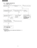 Предварительный просмотр 102 страницы Panasonic KX-FT907BX-B Service Manual