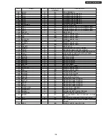 Предварительный просмотр 109 страницы Panasonic KX-FT907BX-B Service Manual