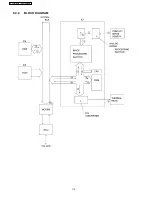 Предварительный просмотр 114 страницы Panasonic KX-FT907BX-B Service Manual