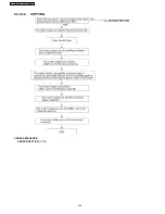 Предварительный просмотр 122 страницы Panasonic KX-FT907BX-B Service Manual