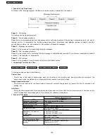 Предварительный просмотр 128 страницы Panasonic KX-FT907BX-B Service Manual