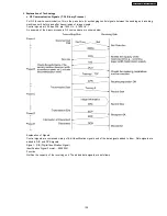 Предварительный просмотр 129 страницы Panasonic KX-FT907BX-B Service Manual