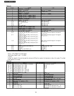 Предварительный просмотр 130 страницы Panasonic KX-FT907BX-B Service Manual