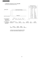 Предварительный просмотр 132 страницы Panasonic KX-FT907BX-B Service Manual