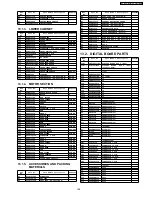 Предварительный просмотр 159 страницы Panasonic KX-FT907BX-B Service Manual