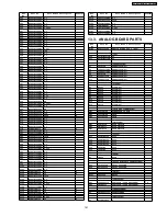 Предварительный просмотр 161 страницы Panasonic KX-FT907BX-B Service Manual