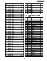 Предварительный просмотр 163 страницы Panasonic KX-FT907BX-B Service Manual