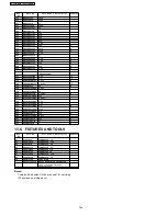 Предварительный просмотр 164 страницы Panasonic KX-FT907BX-B Service Manual