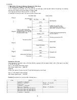 Предварительный просмотр 32 страницы Panasonic KX-FT931LA-B Service Manual