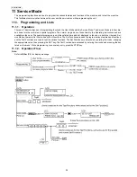 Предварительный просмотр 56 страницы Panasonic KX-FT931LA-B Service Manual