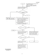 Предварительный просмотр 67 страницы Panasonic KX-FT931LA-B Service Manual