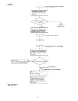 Предварительный просмотр 68 страницы Panasonic KX-FT931LA-B Service Manual