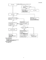 Предварительный просмотр 71 страницы Panasonic KX-FT931LA-B Service Manual