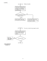 Предварительный просмотр 74 страницы Panasonic KX-FT931LA-B Service Manual