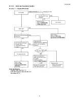 Предварительный просмотр 79 страницы Panasonic KX-FT931LA-B Service Manual