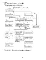 Предварительный просмотр 80 страницы Panasonic KX-FT931LA-B Service Manual