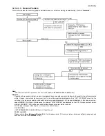 Предварительный просмотр 81 страницы Panasonic KX-FT931LA-B Service Manual