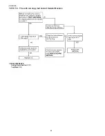 Предварительный просмотр 82 страницы Panasonic KX-FT931LA-B Service Manual