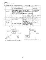 Предварительный просмотр 84 страницы Panasonic KX-FT931LA-B Service Manual