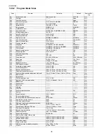 Предварительный просмотр 88 страницы Panasonic KX-FT931LA-B Service Manual