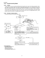 Предварительный просмотр 90 страницы Panasonic KX-FT931LA-B Service Manual