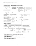 Предварительный просмотр 92 страницы Panasonic KX-FT931LA-B Service Manual