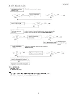 Предварительный просмотр 93 страницы Panasonic KX-FT931LA-B Service Manual