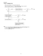 Предварительный просмотр 94 страницы Panasonic KX-FT931LA-B Service Manual