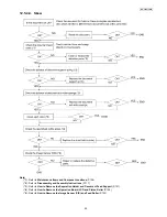 Предварительный просмотр 95 страницы Panasonic KX-FT931LA-B Service Manual