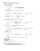 Предварительный просмотр 96 страницы Panasonic KX-FT931LA-B Service Manual