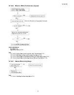 Предварительный просмотр 97 страницы Panasonic KX-FT931LA-B Service Manual