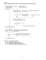 Предварительный просмотр 98 страницы Panasonic KX-FT931LA-B Service Manual