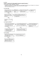 Предварительный просмотр 108 страницы Panasonic KX-FT931LA-B Service Manual