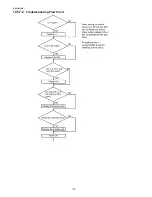 Предварительный просмотр 110 страницы Panasonic KX-FT931LA-B Service Manual