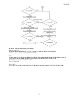 Предварительный просмотр 111 страницы Panasonic KX-FT931LA-B Service Manual