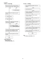 Предварительный просмотр 134 страницы Panasonic KX-FT931LA-B Service Manual