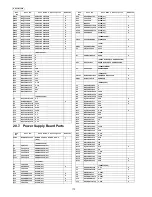 Предварительный просмотр 172 страницы Panasonic KX-FT931LA-B Service Manual