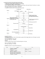 Предварительный просмотр 32 страницы Panasonic KX-FT932CA-B Service Manual