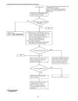 Предварительный просмотр 68 страницы Panasonic KX-FT932CA-B Service Manual