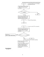 Предварительный просмотр 69 страницы Panasonic KX-FT932CA-B Service Manual