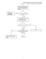 Предварительный просмотр 71 страницы Panasonic KX-FT932CA-B Service Manual