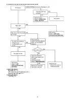 Предварительный просмотр 72 страницы Panasonic KX-FT932CA-B Service Manual