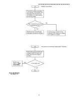 Предварительный просмотр 75 страницы Panasonic KX-FT932CA-B Service Manual