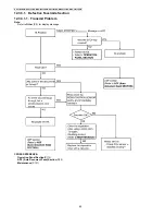 Предварительный просмотр 80 страницы Panasonic KX-FT932CA-B Service Manual