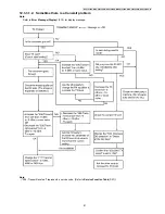 Предварительный просмотр 81 страницы Panasonic KX-FT932CA-B Service Manual