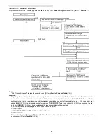 Предварительный просмотр 82 страницы Panasonic KX-FT932CA-B Service Manual