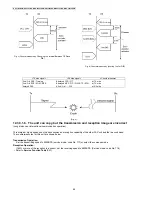 Предварительный просмотр 86 страницы Panasonic KX-FT932CA-B Service Manual