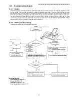 Предварительный просмотр 91 страницы Panasonic KX-FT932CA-B Service Manual