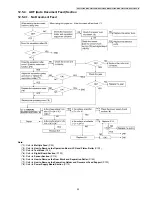 Предварительный просмотр 93 страницы Panasonic KX-FT932CA-B Service Manual