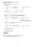 Предварительный просмотр 94 страницы Panasonic KX-FT932CA-B Service Manual